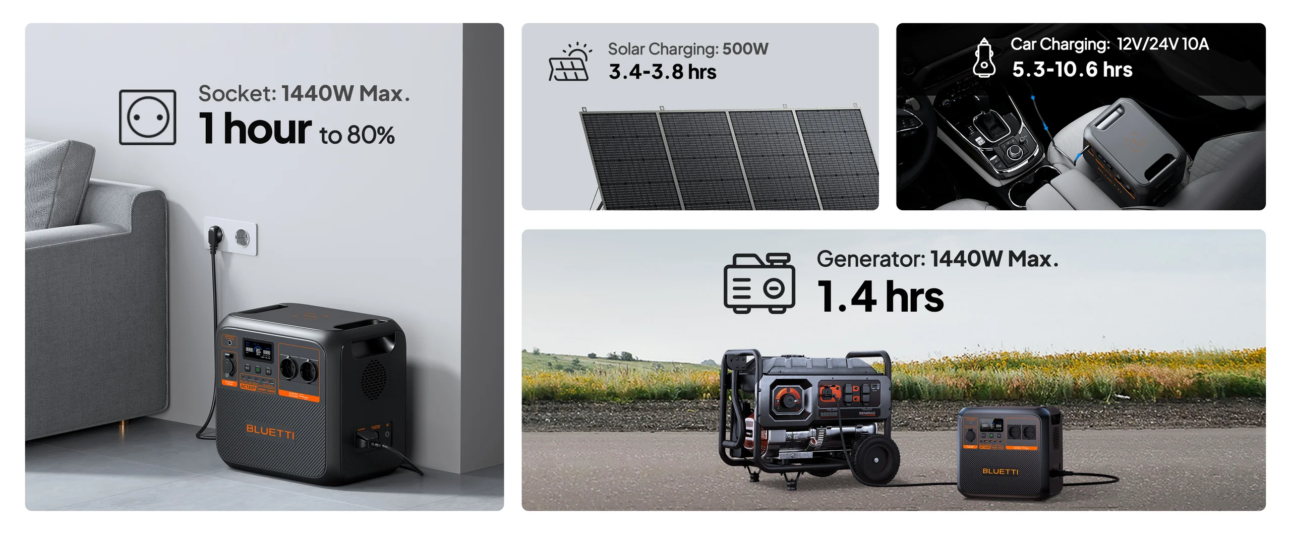 Statie de energie portabila BLUETTI AC180P 1800W 1440Wh - power station thumbnail 3