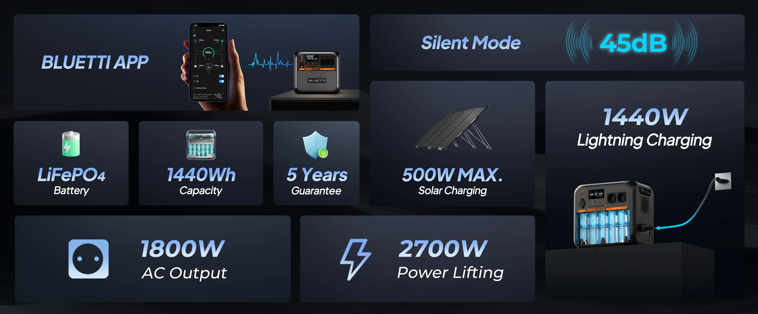Statie de energie portabila BLUETTI AC180P 1800W 1440Wh - power station thumbnail 4