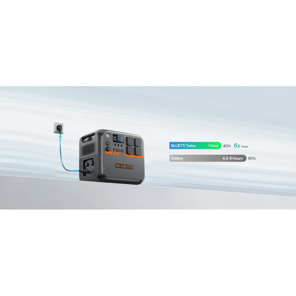 Statie de energie portabila BLUETTI AC200PL 2400W 2304Wh thumbnail 6