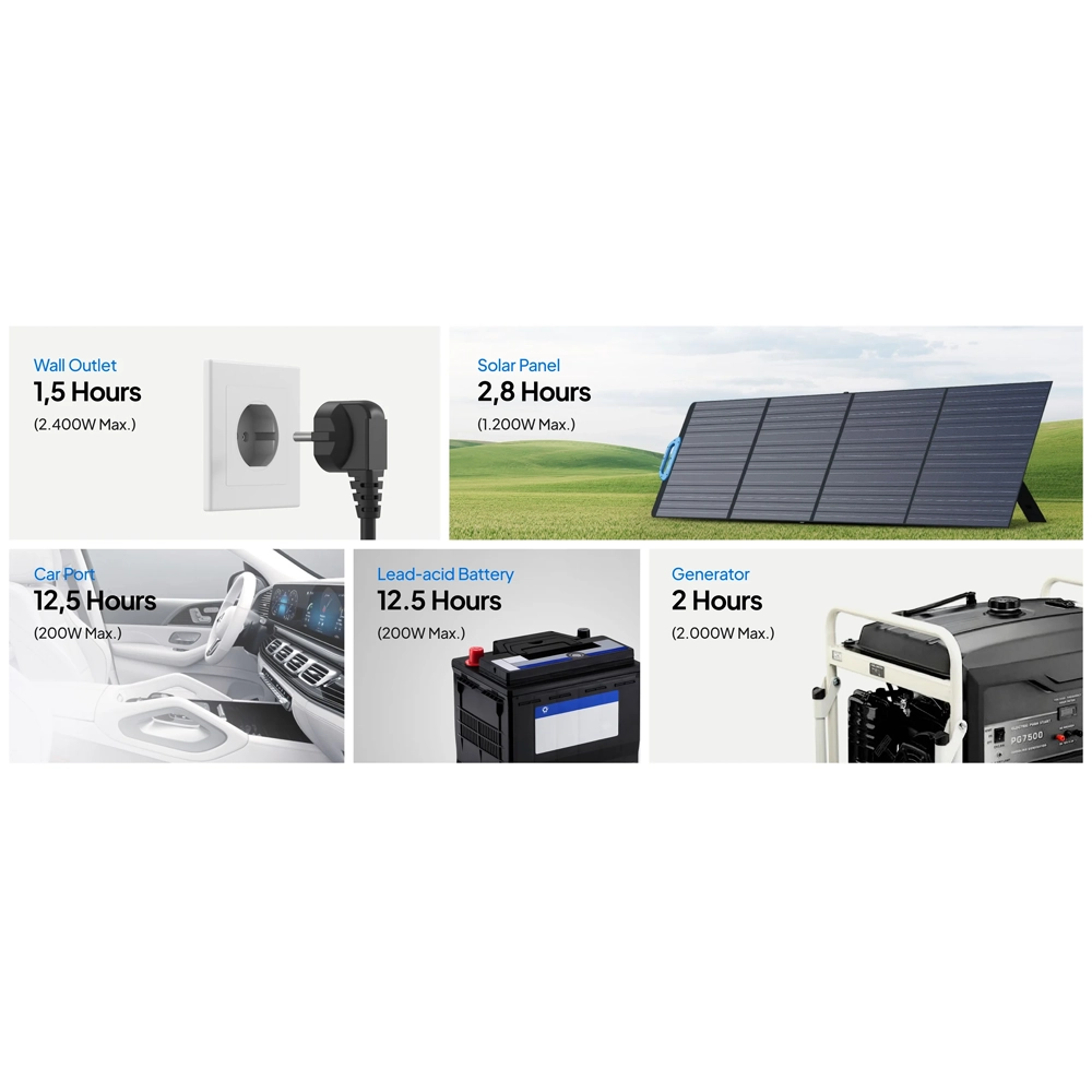 Statie de energie portabila BLUETTI AC200PL 2400W 2304Wh thumbnail 7