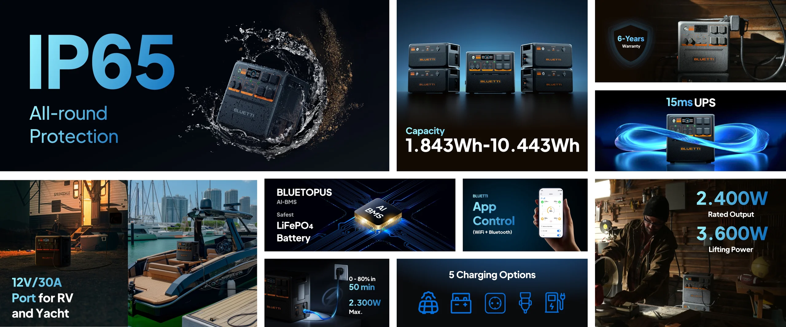 Statie de energie portabila BLUETTI AC240P 2400W 1843Wh - power station thumbnail 4
