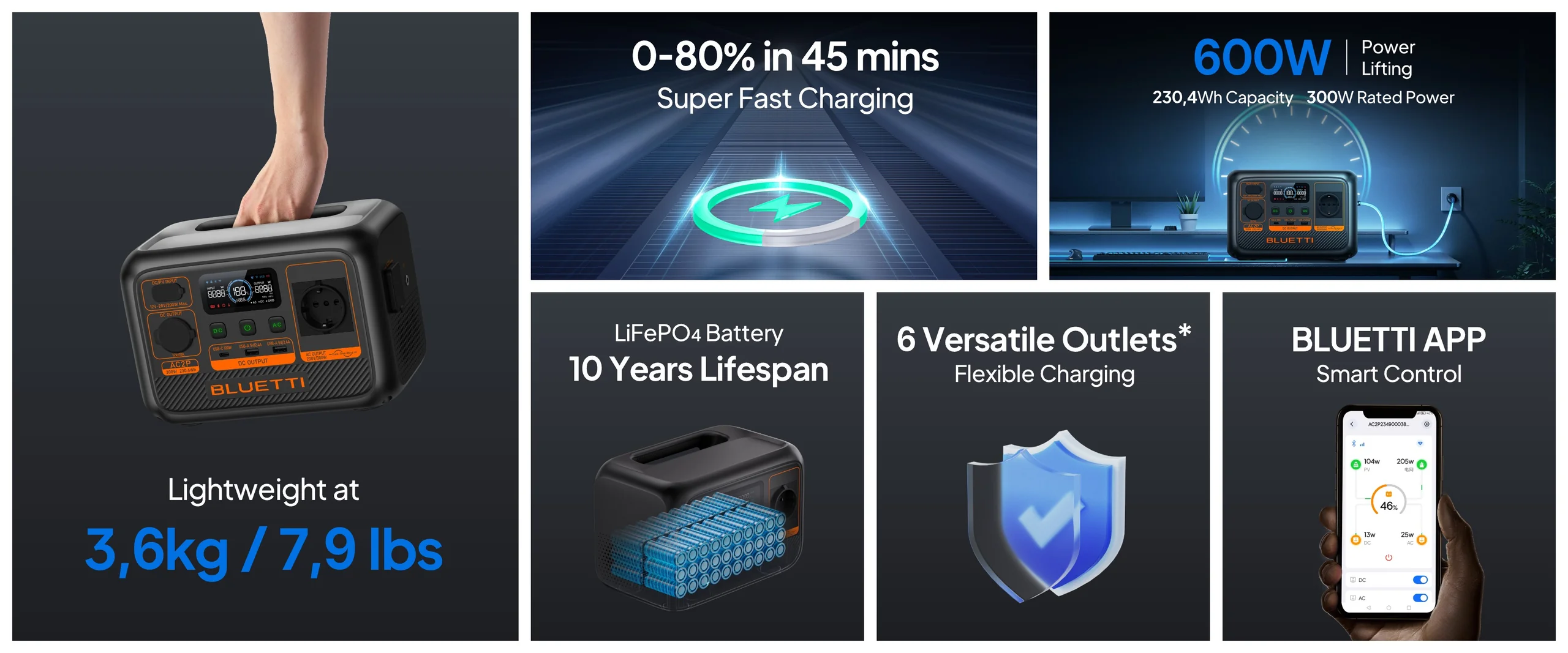 Statie de energie portabila BLUETTI AC2P 300W 230,4Wh - power station thumbnail 3