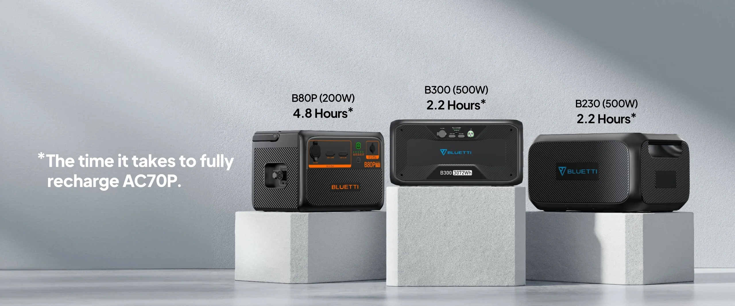 Statie de energie portabila BLUETTI AC70P 1000W 864Wh - power station thumbnail 4