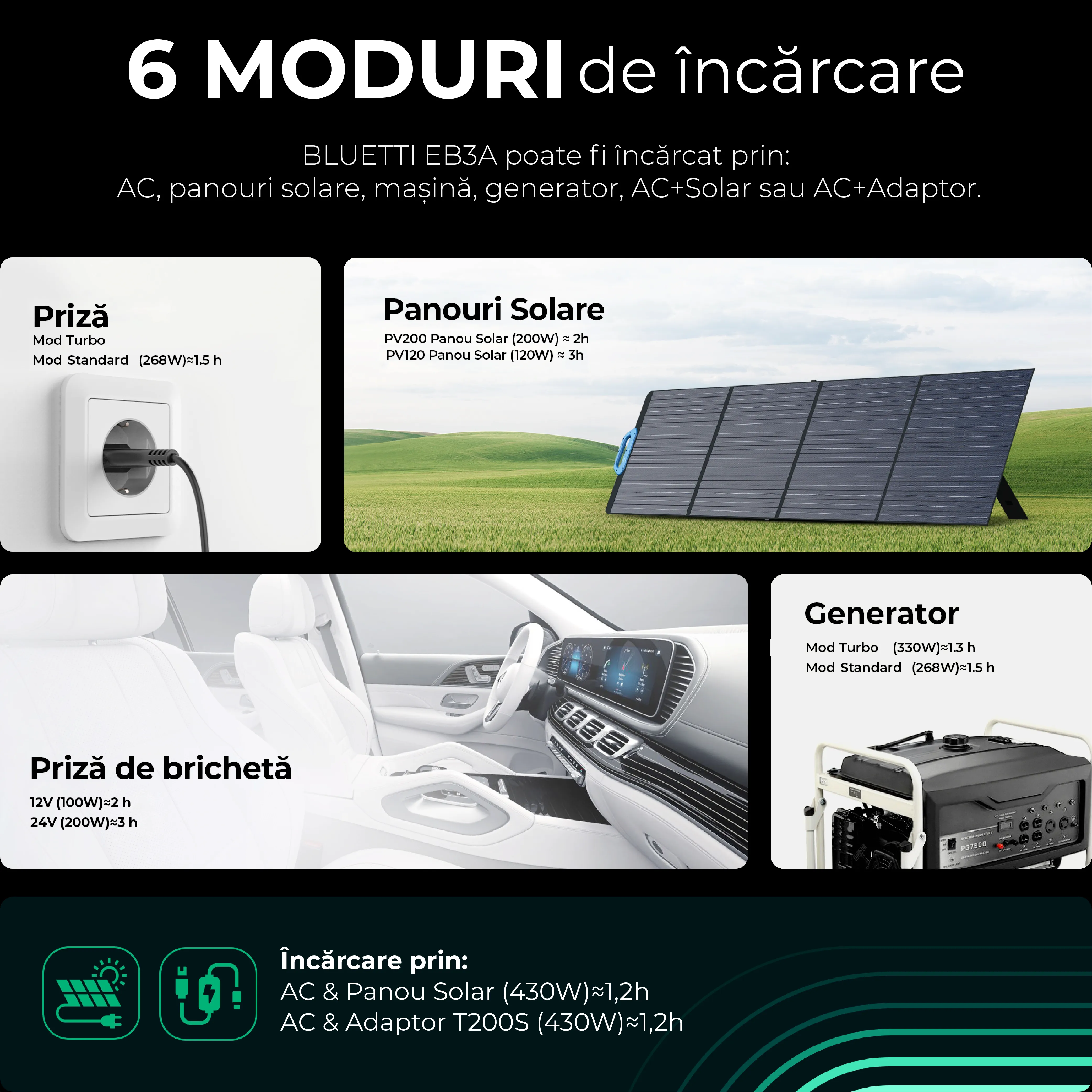 Statie de energie portabila BLUETTI EB3A 600W 268Wh - power station thumbnail 5