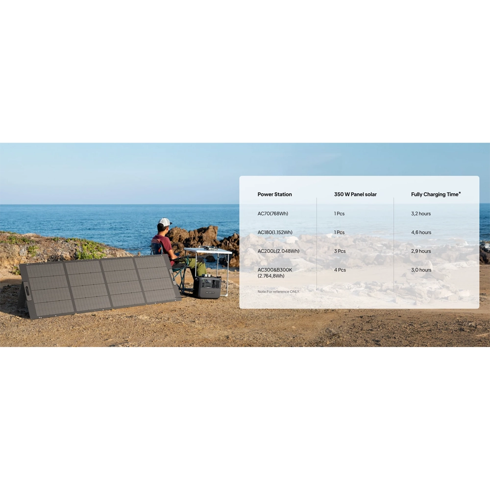 Panou solar portabil BLUETTI PV350 350W thumbnail 5