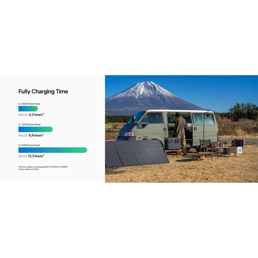 Panou solar portabil BLUETTI PV350 350W thumbnail 6